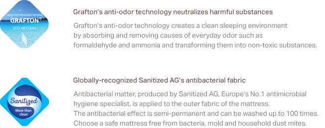 Grafton’s anti-odor technology neutralizes harmful substances - Grafton’s anti-odor technology creates a clean sleeping environment by absorbing and removing causes of everyday odor such as formaldehyde and ammonia and transforming them into non-toxic substances. Globally-recognized Sanitized AG’s antibacterial fabric - Antibacterial matter, produced by Sanitized AG, Europe’s No.1 antimicrobial hygiene specialist, is applied to the outer fabric of the mattress. The antibacterial effect is semi-permanent and can be washed up to 100 times. Choose a safe mattress free from bacteria, mold and household dust mites.